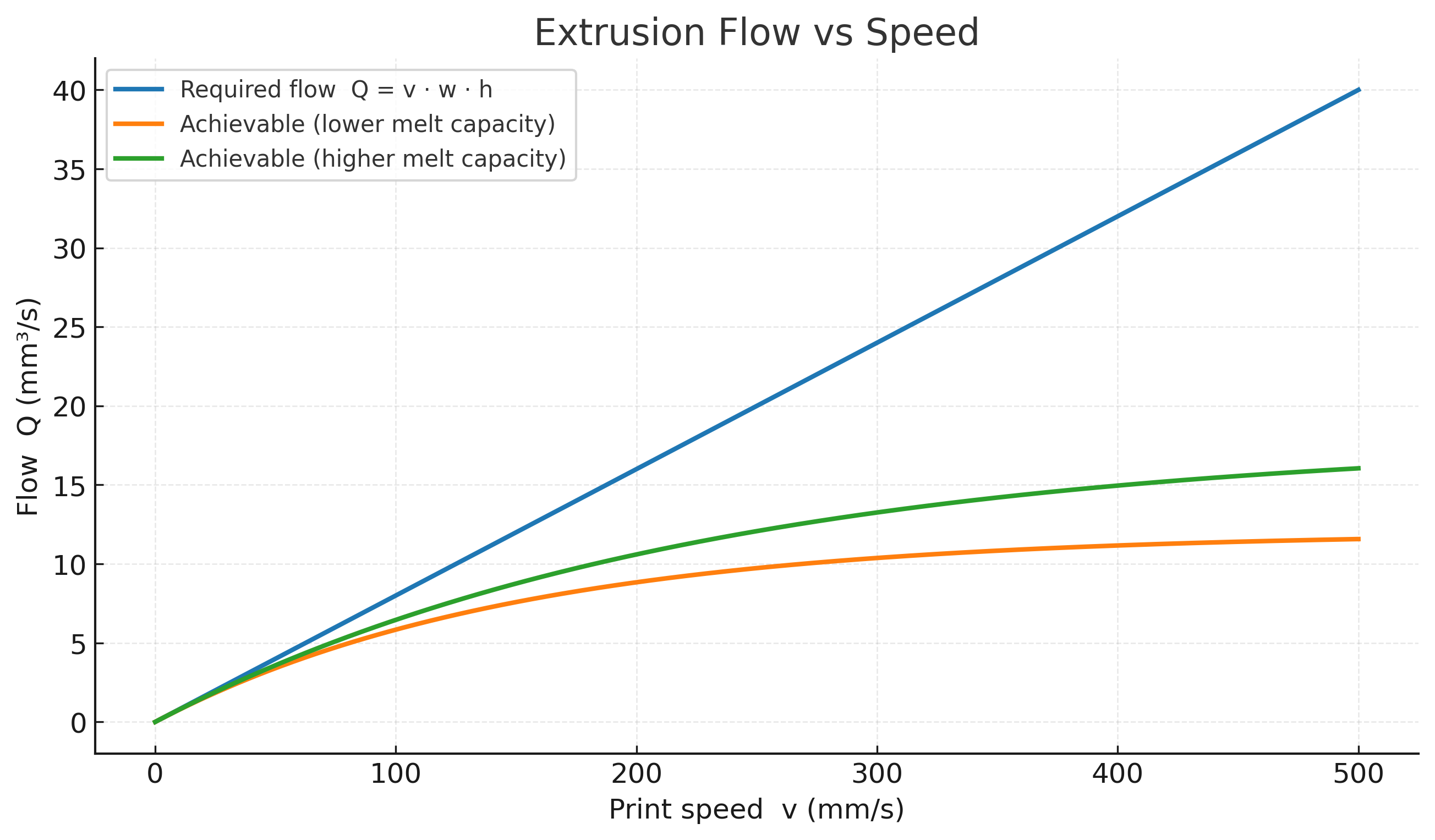 Initial cooling is extremely fast]
