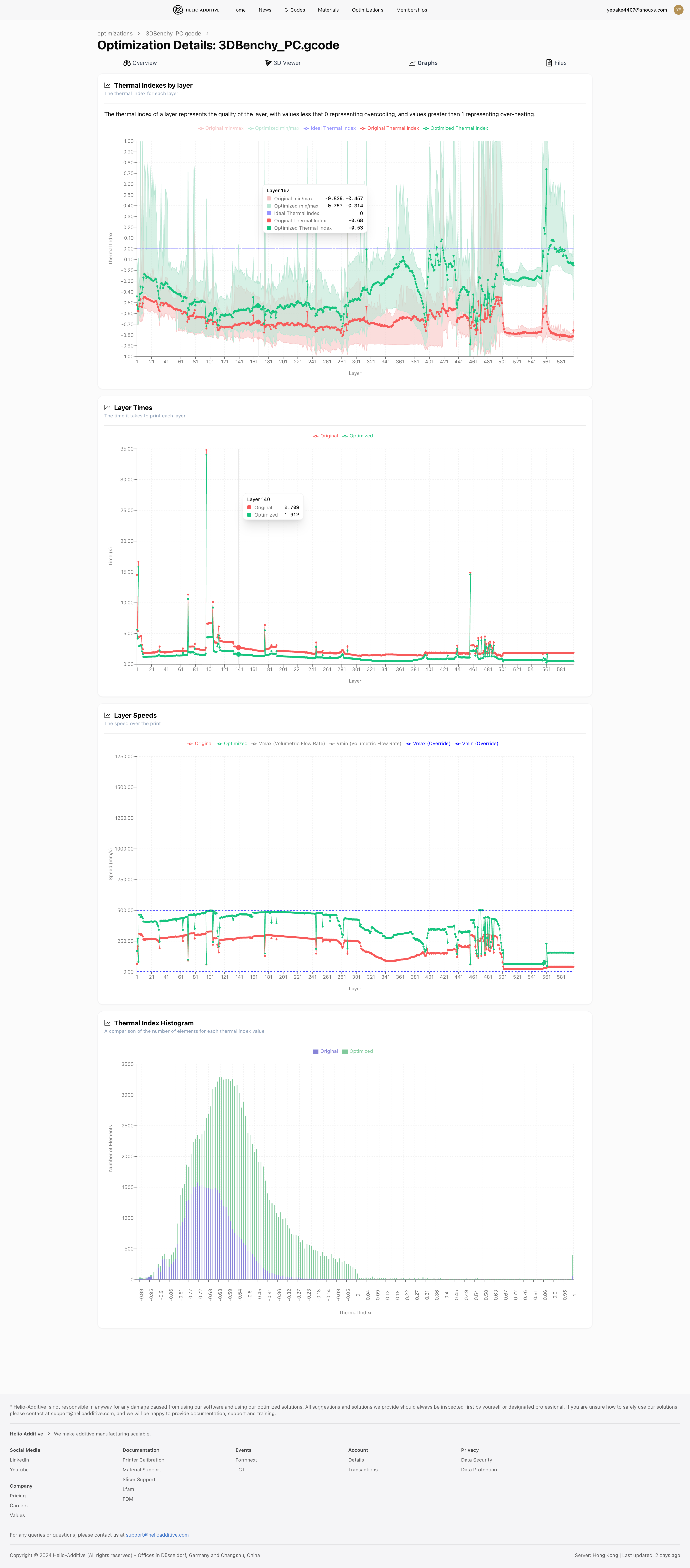 Graphs Page