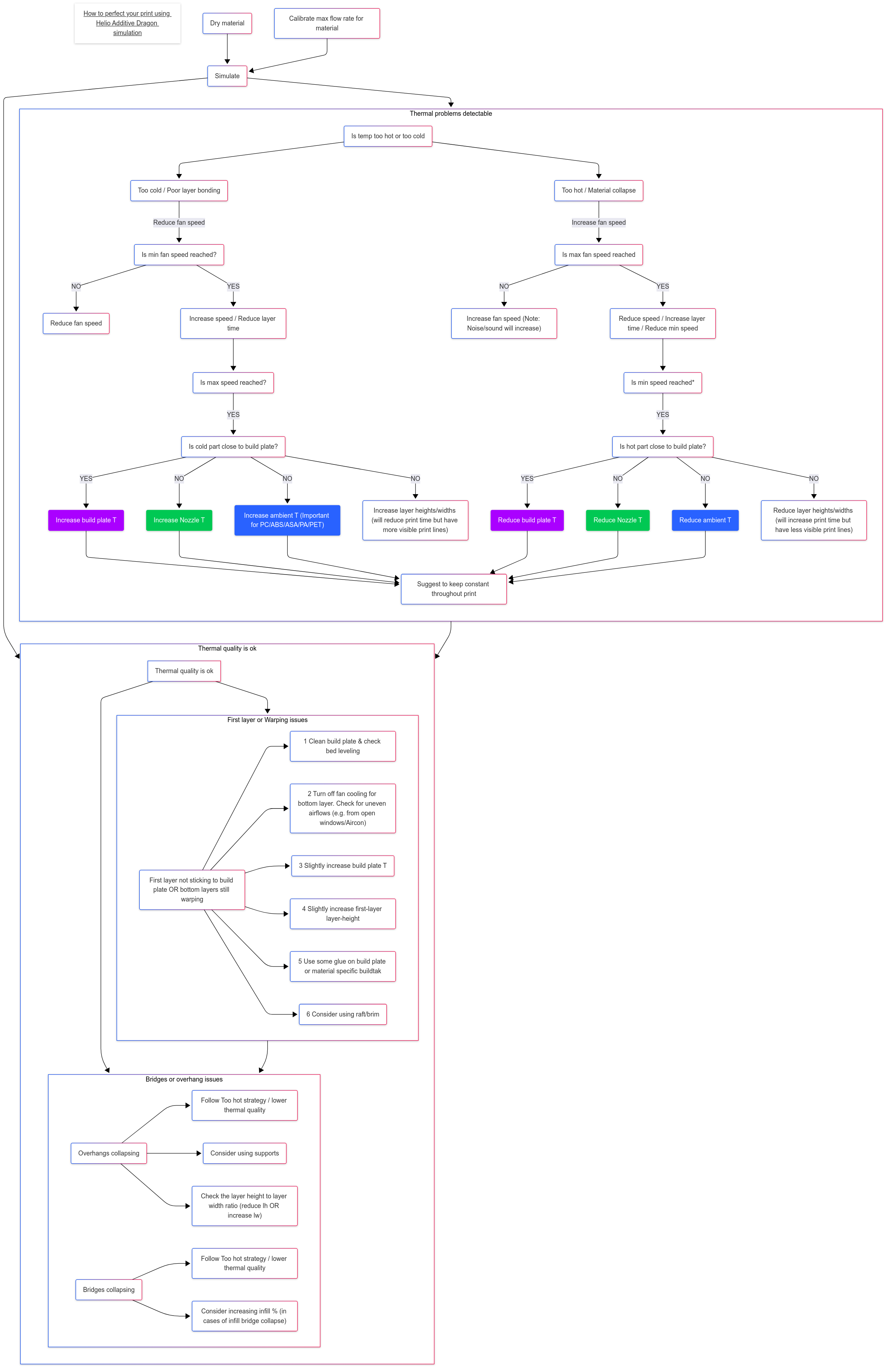 editor___mermaid_chart-2025-06-30-054908.png